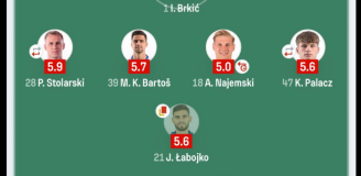 Tak Tomasz Ćwiąkała SKOMENTOWAŁ aktualny skład Motoru Lublin xD